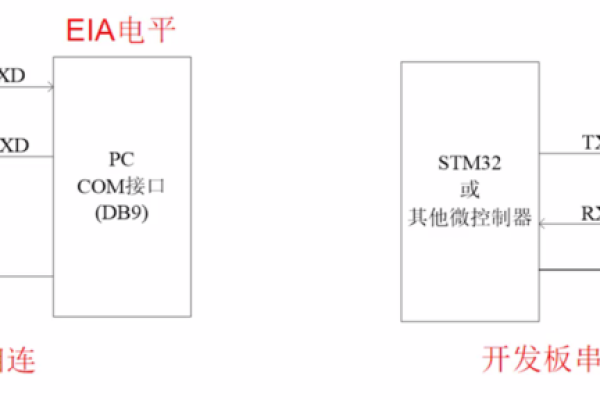 串口通信缓冲区多大合适_查询串口连接状态