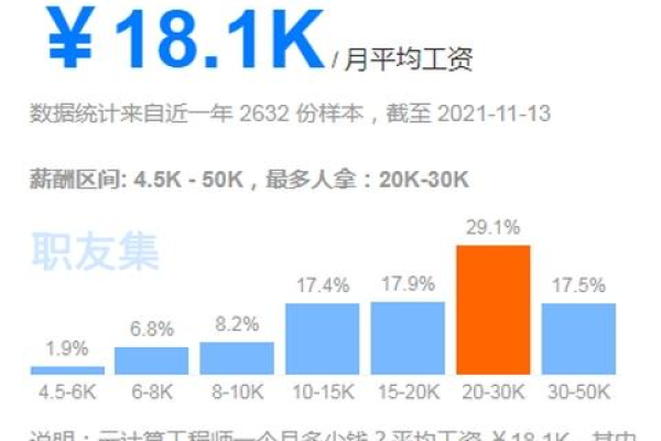 云计算工资待遇(云计算的工资水平)（云计算工资怎么样）