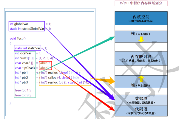 c语言动态分配存储期_C#语言