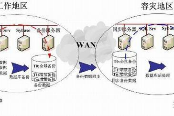 存储容灾应用场景_什么是存储容灾  第1张