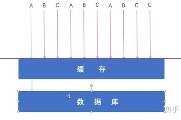 存储过程调用时间_存储过程调用