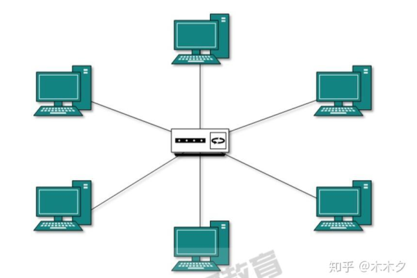 什么叫基础网络  第1张