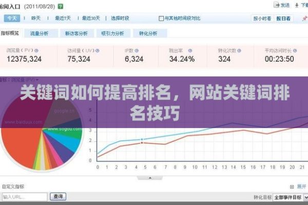 怎么提高百度关键词排名