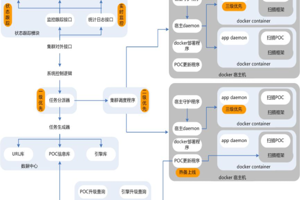 如何解读Web服务器破绽扫描报告中的关键指标？