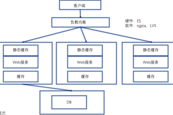 centos架设web服务器_上架设备