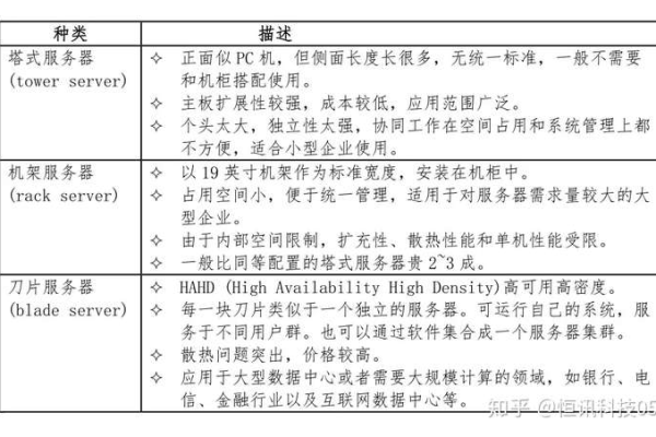 掌握Linux服务器运维需要哪些关键技能？