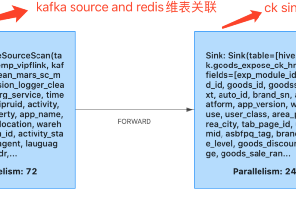 Flink oceanbase当维表使用设置cache后报错 ，怎么解决？  第1张