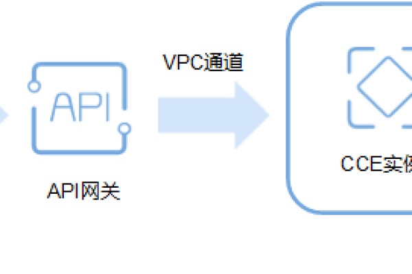 cce应用 负载名称_重启CCE工作负载