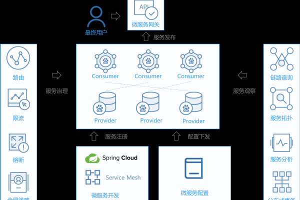 cce构建集群_基于CCE集群