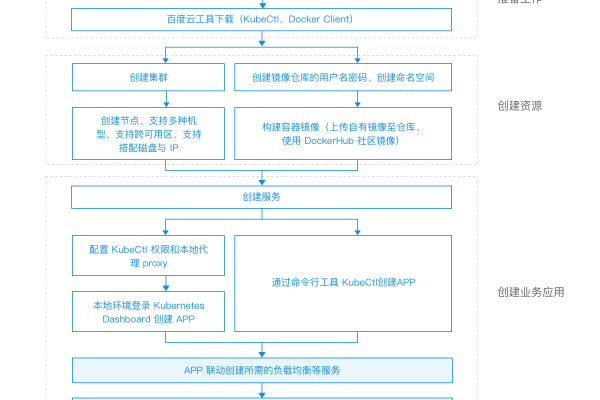 cce容器引擎_云容器引擎 CCE