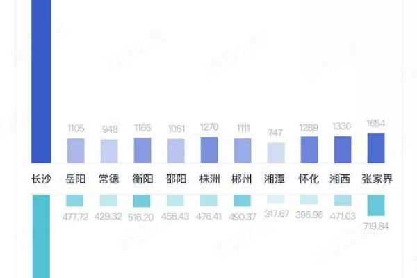 湖南网站建设的影响因素有哪些,湖南网站建设的发展现状和前景分析