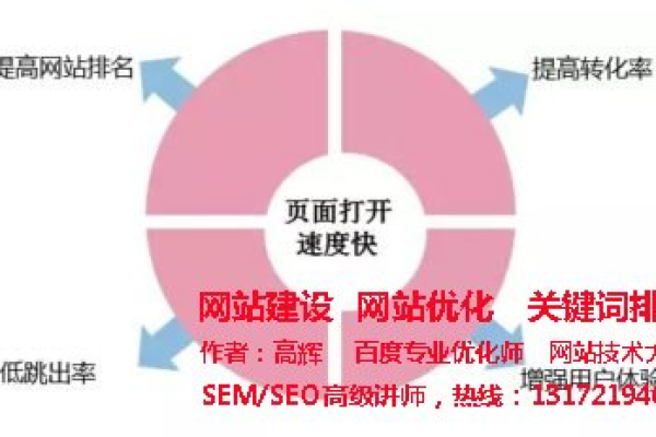 如何进行网站打开速度优化  第1张