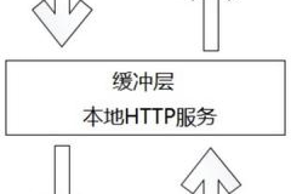 cdn节点多久刷新一次缓存_缓存刷新