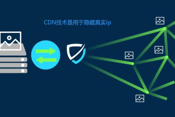 cdn需要域名吗_接入CDN的加速域名和源站域名需要备案吗