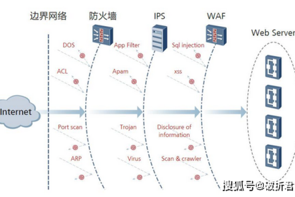 宝塔防火墙设置防止cc(网页显示宝塔防火墙)（宝塔防火墙规则）