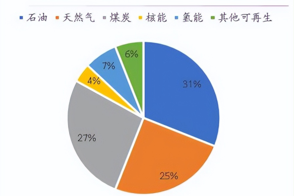 能源管理在现代能源专业中扮演着怎样的角色？