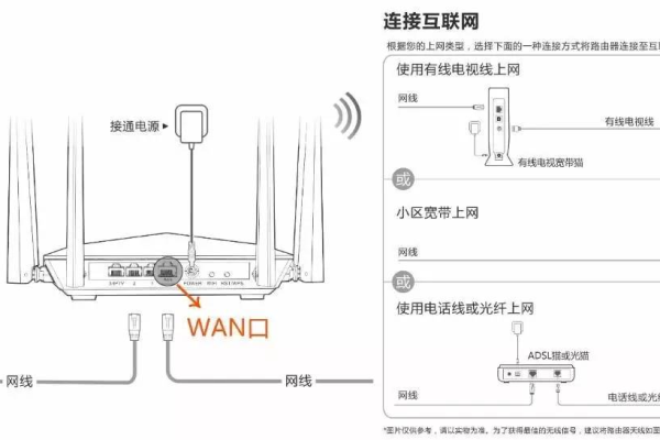 停电路由器没网络了怎么办  第1张