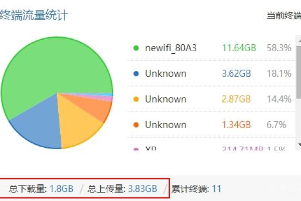 4g路由器流量流失  第1张