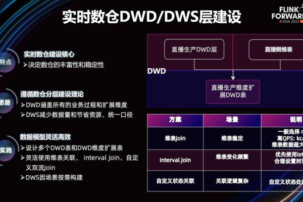 仓库dws设备是什么意思_创建数据仓库DWS