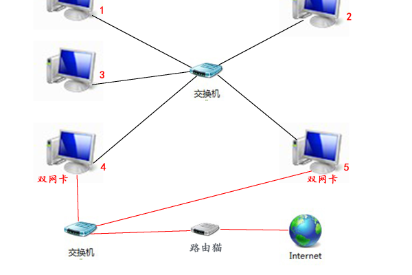 全屏网是什么,全屏网的实现方式和应用