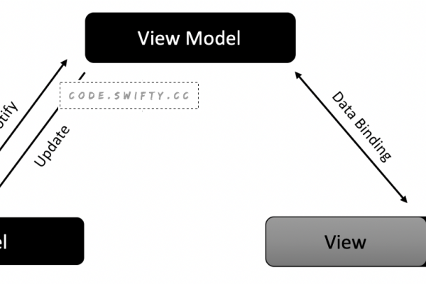 参数 model 对象_model  第1张