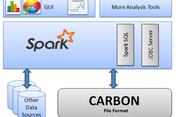 carbon数据库_UPDATE CARBON TABLE  第1张