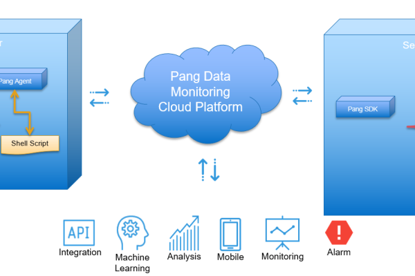 cloud eye service_Cloud Eye监控集群