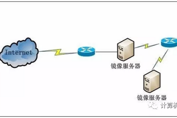 服务器被载入了怎么办,载入服务器违法吗2022年更新（服务器被载入了怎么去排查）