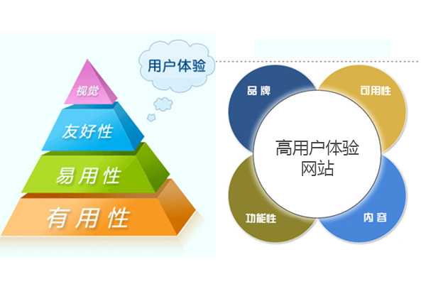 如何实现购物网站建设的安全性和用户体验,购物网站建设需要具备哪些技能和技术