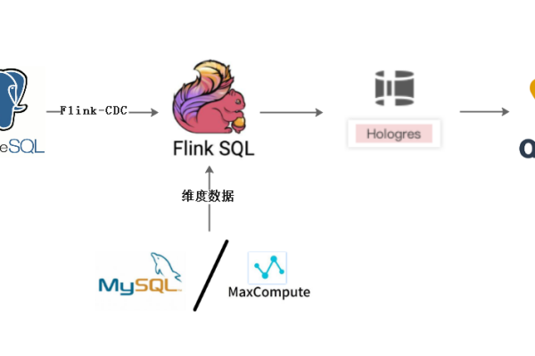 Flink postgre cdc的相关配置里 是否有支持获取这个操作的标识符？