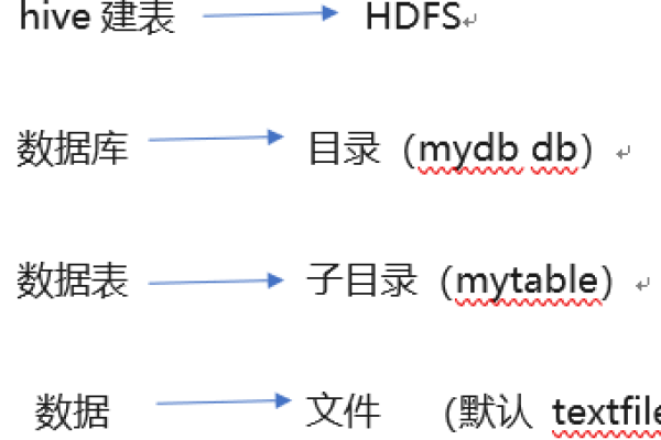 MySQL数据库与JupyterLab的默认工作路径分别是什么？