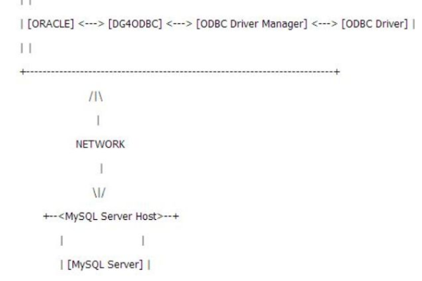 oracle dblink怎么用