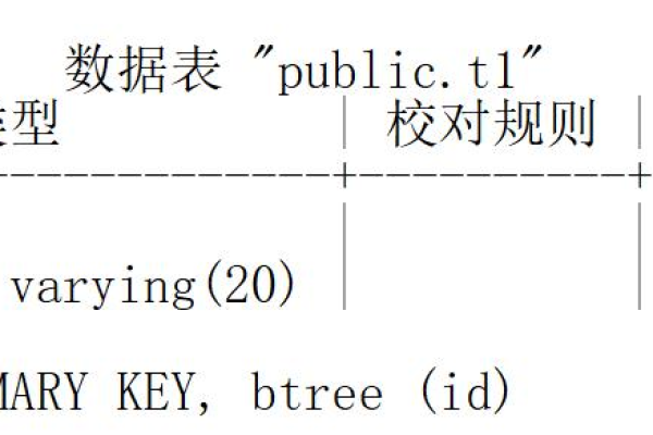 db2中怎么查询索引的表空间