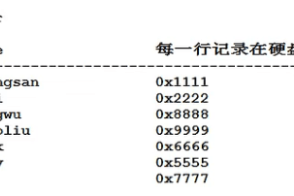 mysql索引建立的基本原则是什么意思