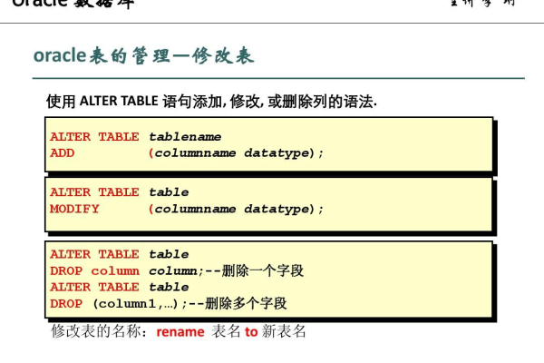 oracle修改表数据的方法是什么