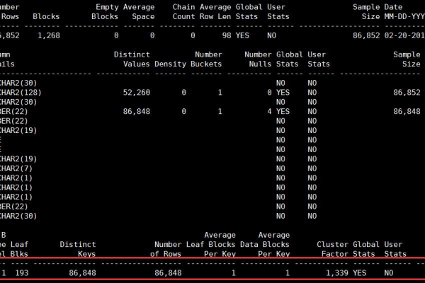 oracle 统计信息收集