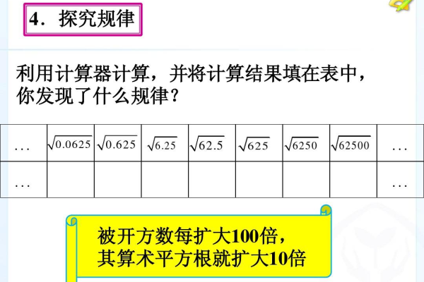 c语言如何计算平方根 C#语言