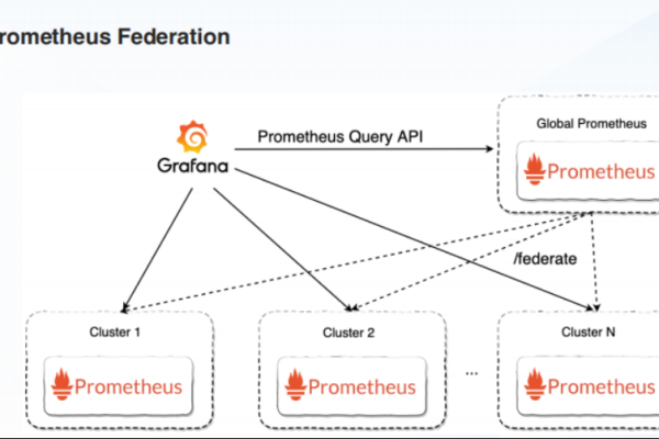 prometheus数据存储类型有哪些