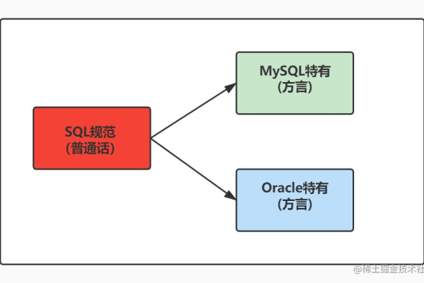 mysql set语句的用法是什么  第1张