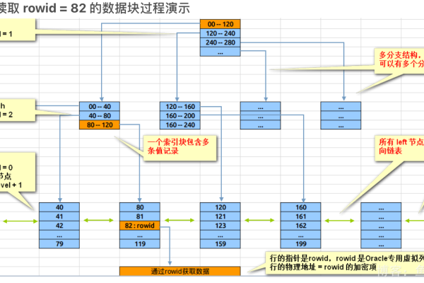 oracle函数索引怎么创建和使用表格