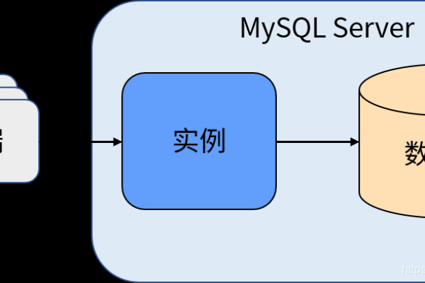 创建mysql数据库实例吗_创建数据库实例