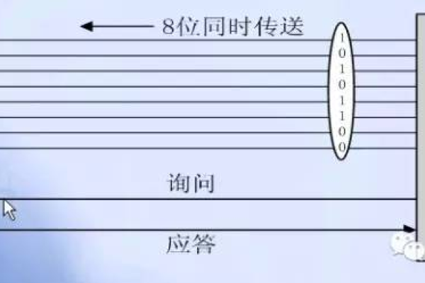 串行口的多机通信_加密机是否支持明文通信？