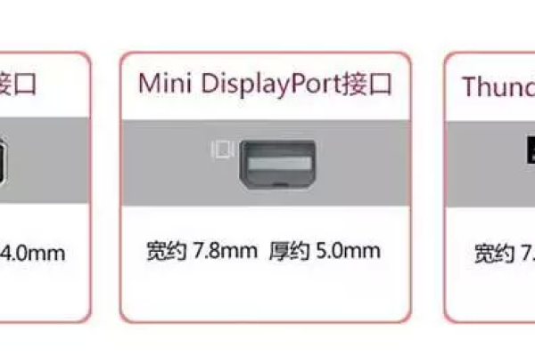 COM口究竟指的是哪种类型的接口？