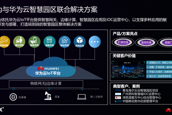 cdn平台软件_敢为智慧园区IOC软件平台