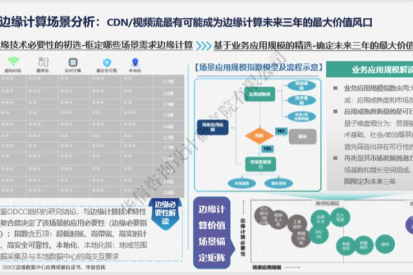 cdn视频流什么意思_CDN访客区域统计中“其他”指代什么意思