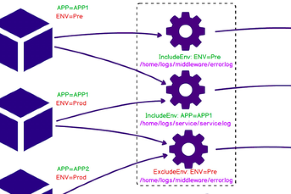 对于低版本的kubernetes，能不能使用低版本的istio对接到higress?