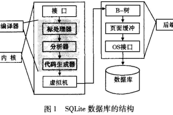 SQLite中如何进行数据加密  第1张