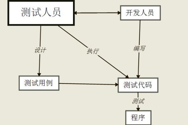 测试用例的代码_测试用例