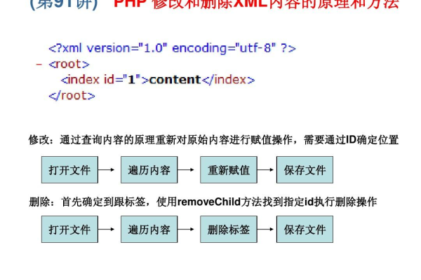 php视频如何转换格式转换成文件