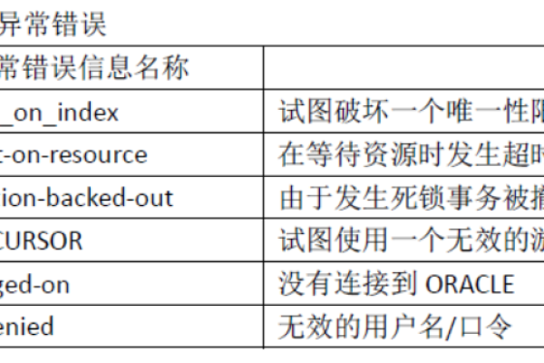 plsql删除表数据要注意哪些事项  第1张